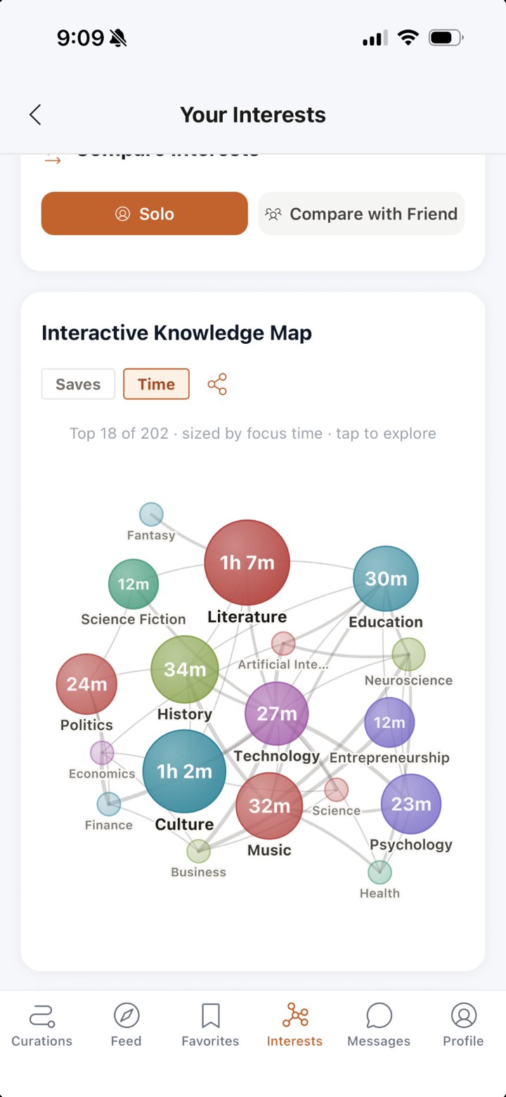 The Curiate knowledge map in Time view: topic circles sized by Focus Time, with Literature at 1h 7m and Culture at 1h 2m the largest